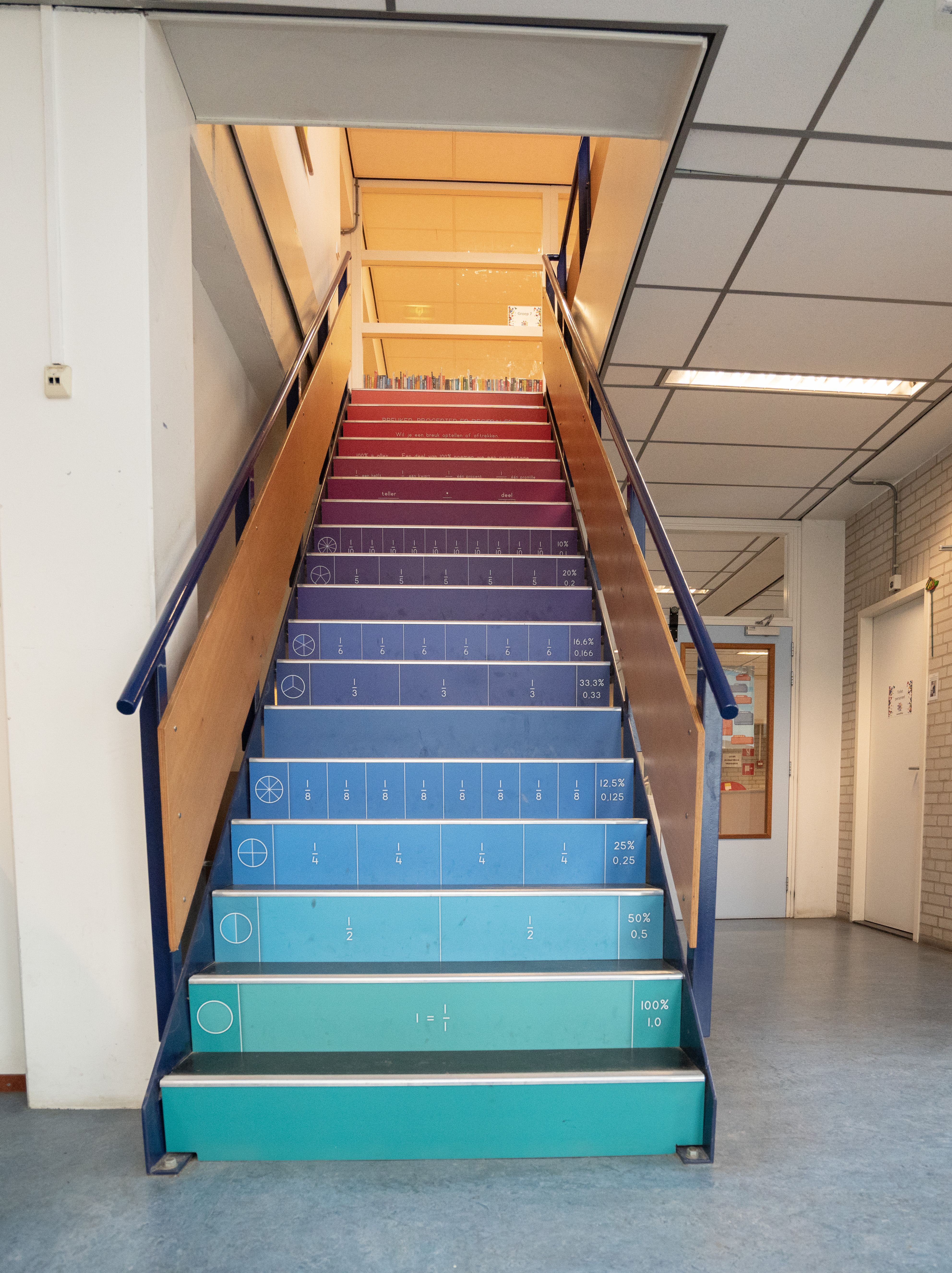 Vrijwillige ouderbijdrage